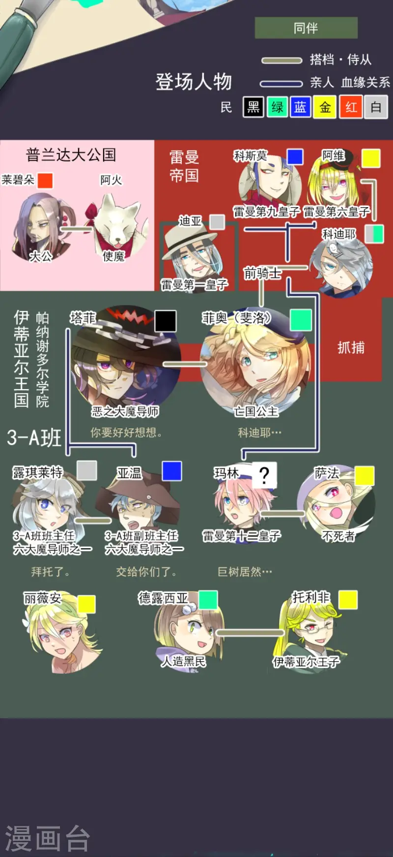 第122话 轮回之力 第2页