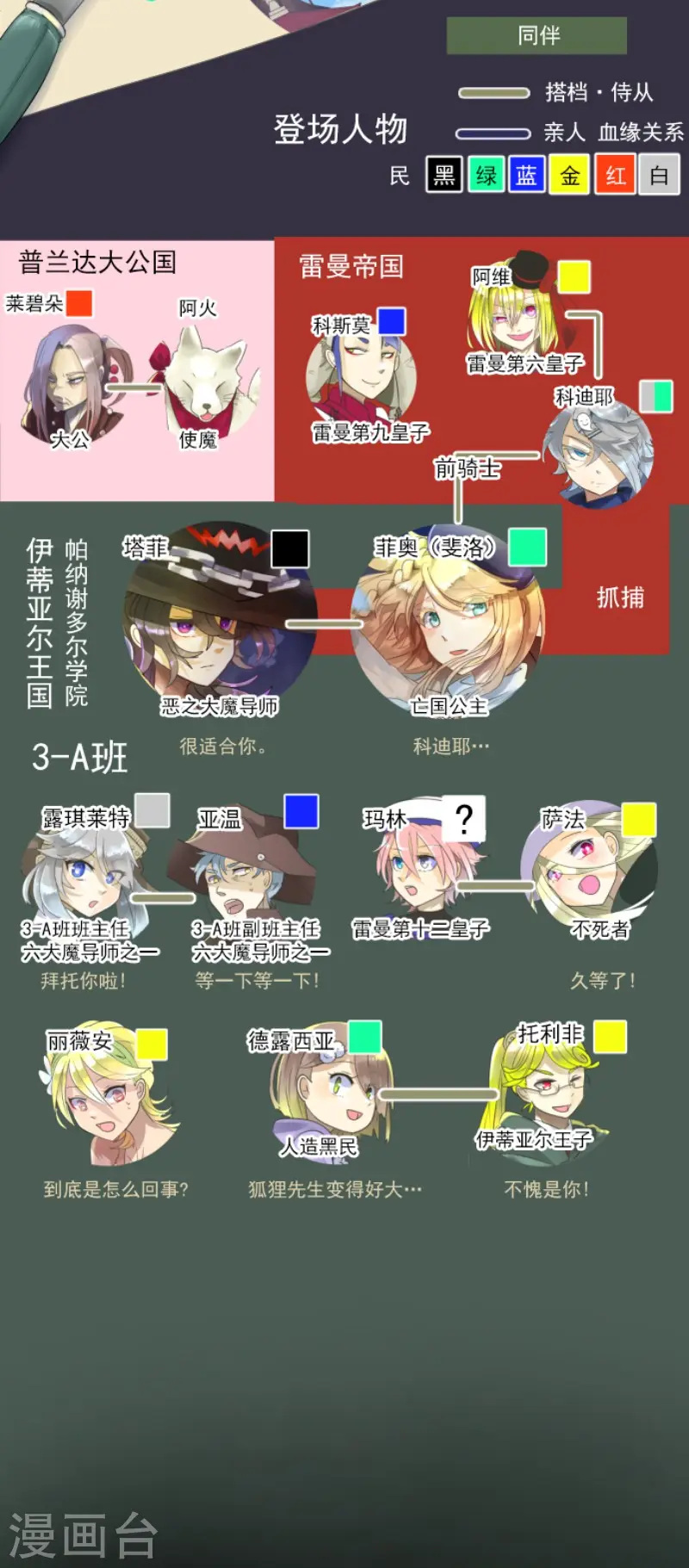 第121话 巨木的轮回 第2页