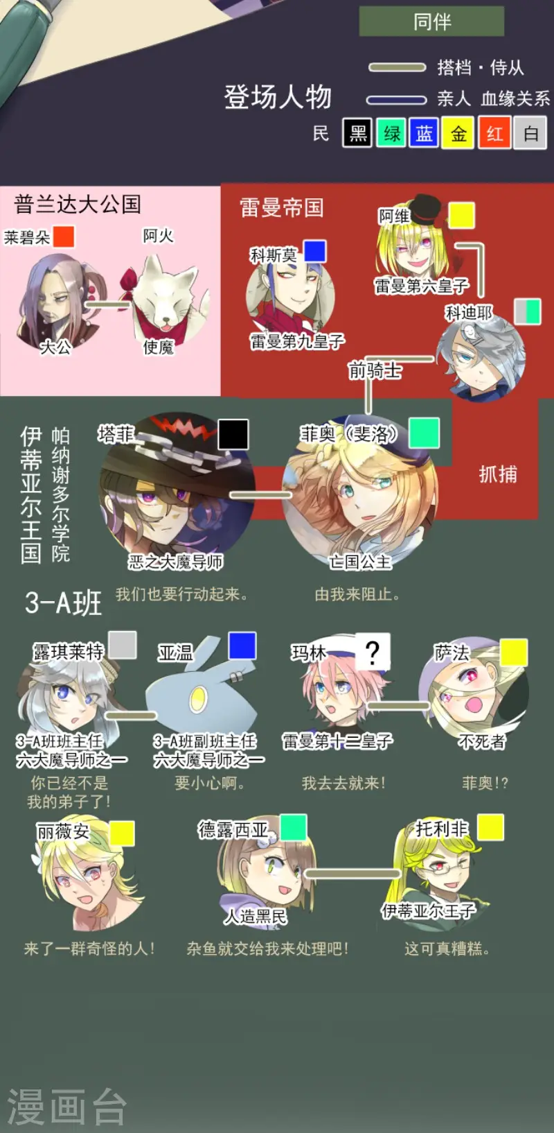 第118话 信任的证明 第2页