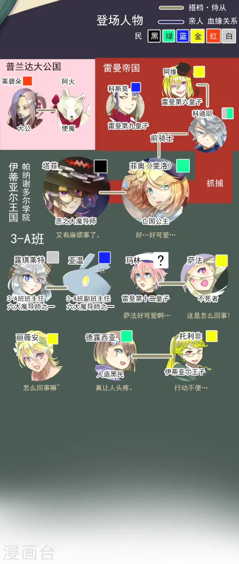 第117话 战斗开始 第2页