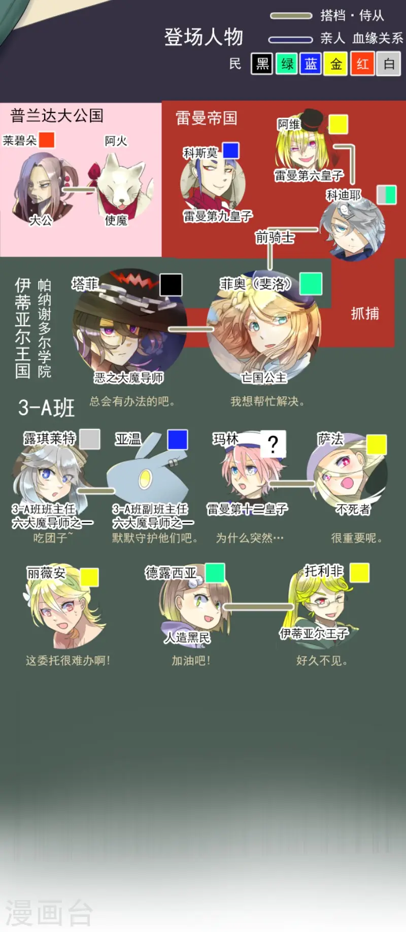 第116话 踏入陷阱 第2页