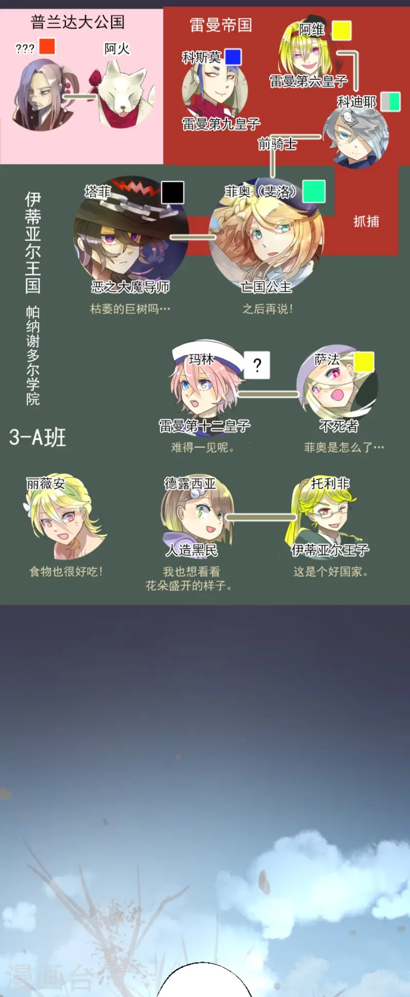 第115话 普兰达大公 第2页