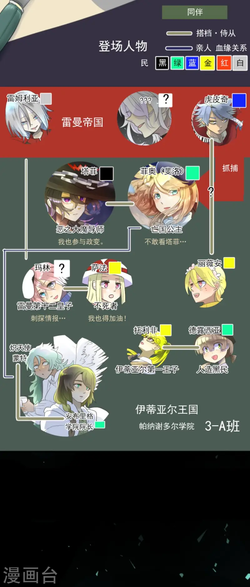第114话 新的游戏 第2页