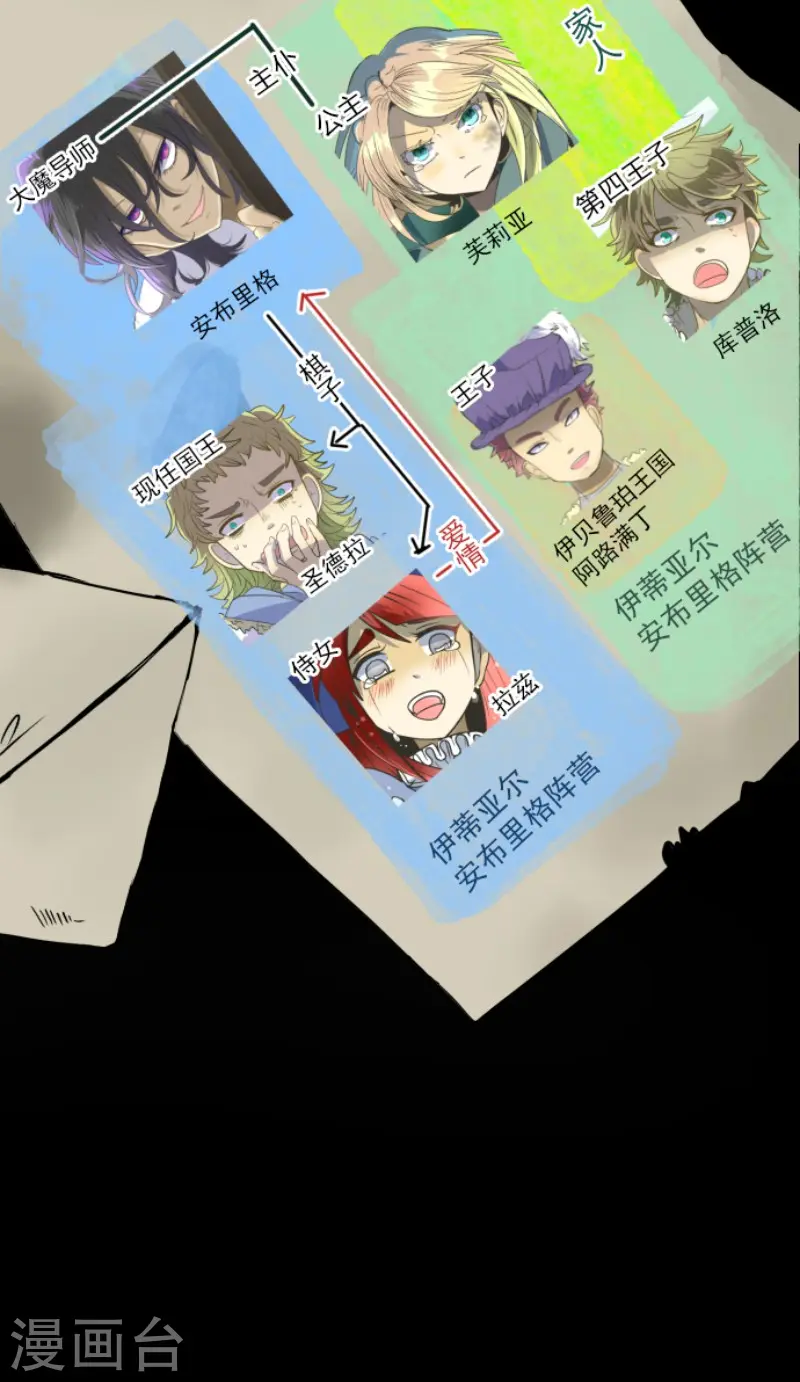 第112话 过去篇17 第2页