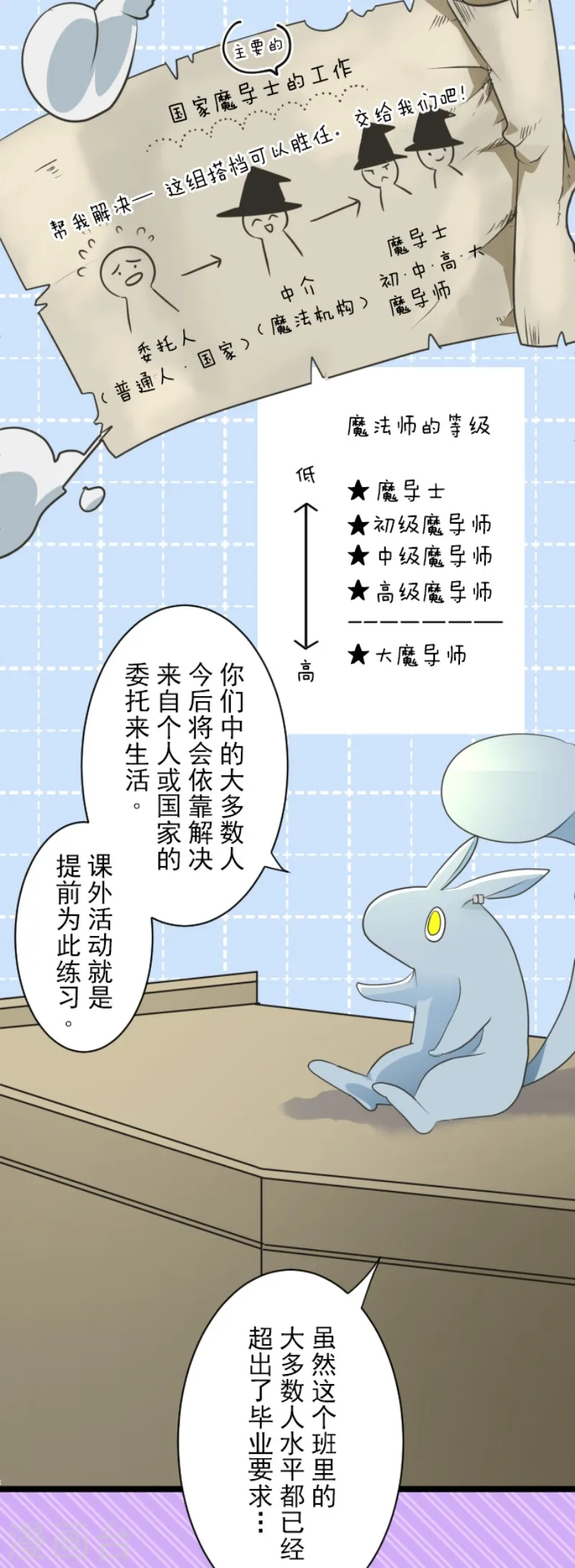 第110话 珍视之物 第6页