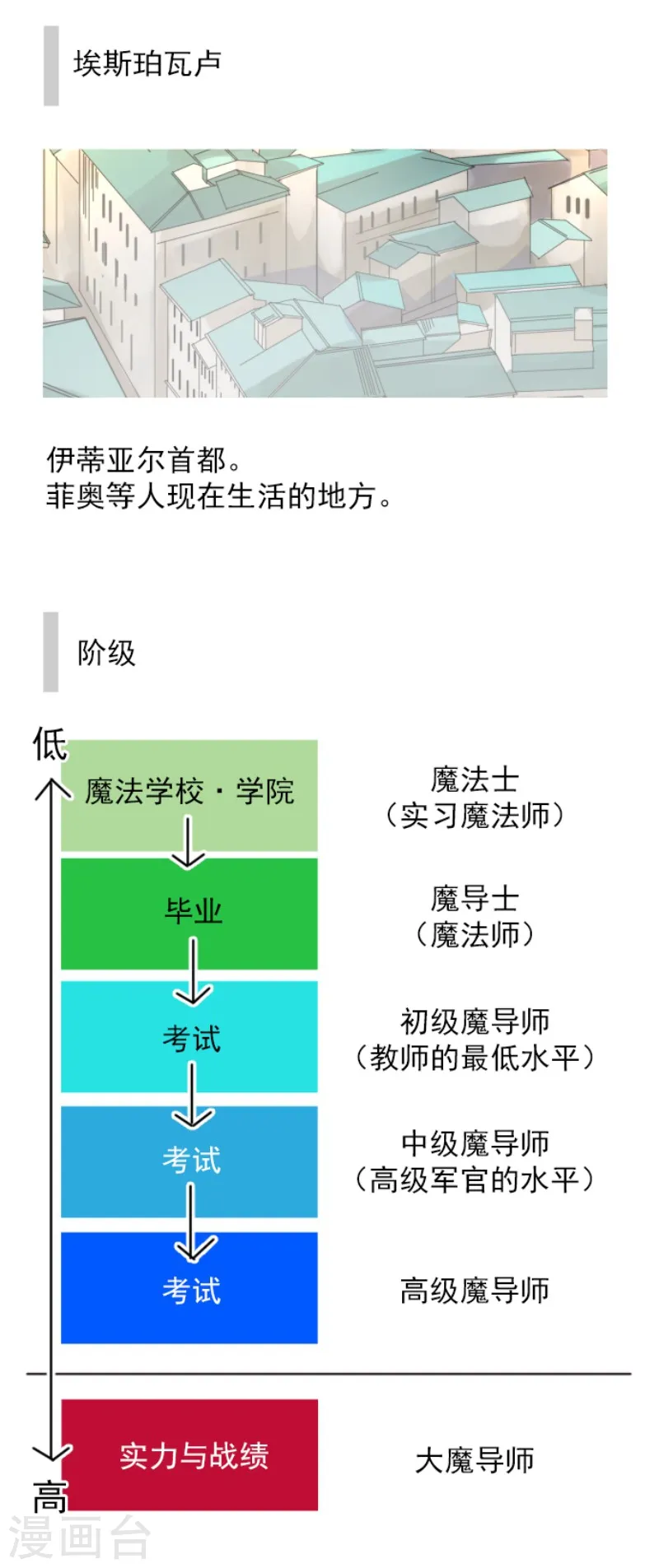第110话 珍视之物 第41页