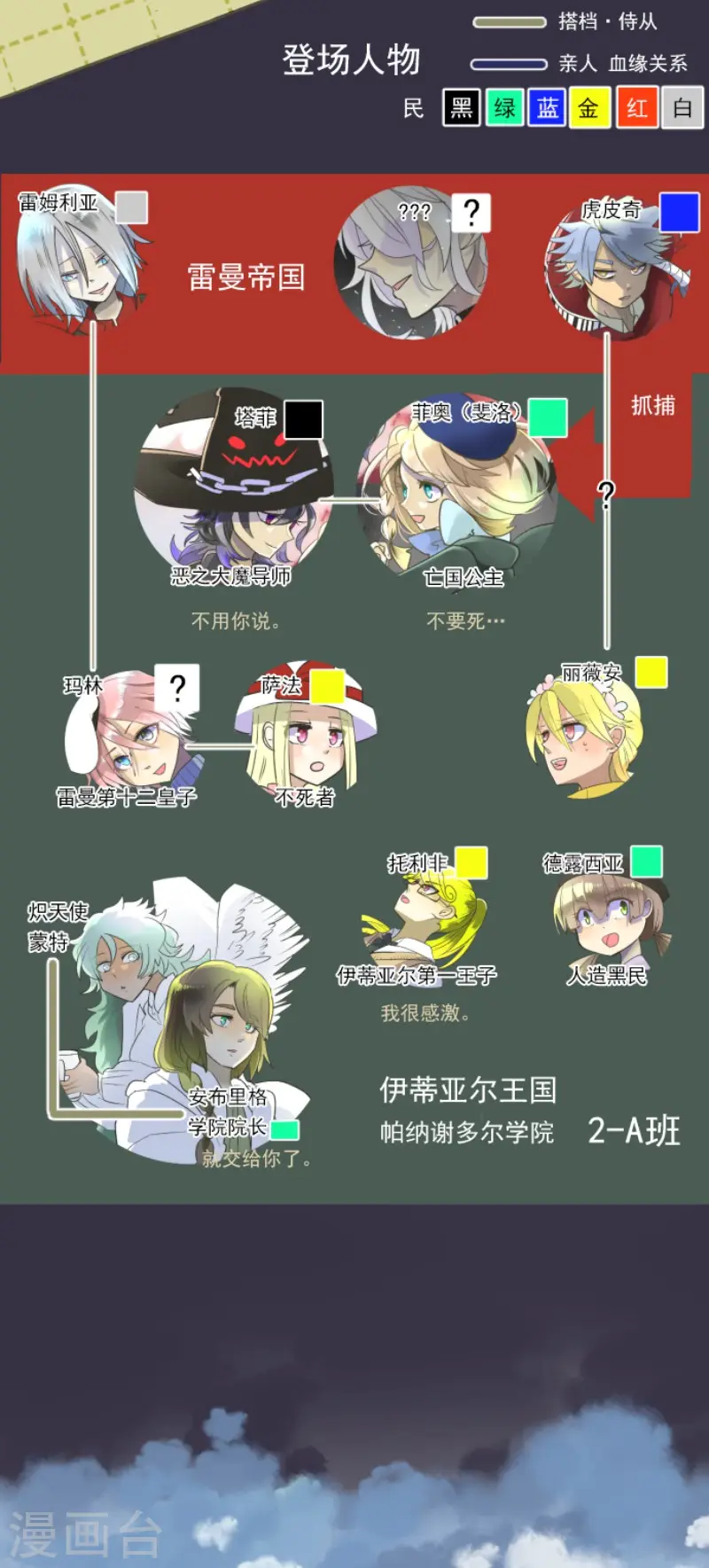 第109话 刻意的遗忘 第2页