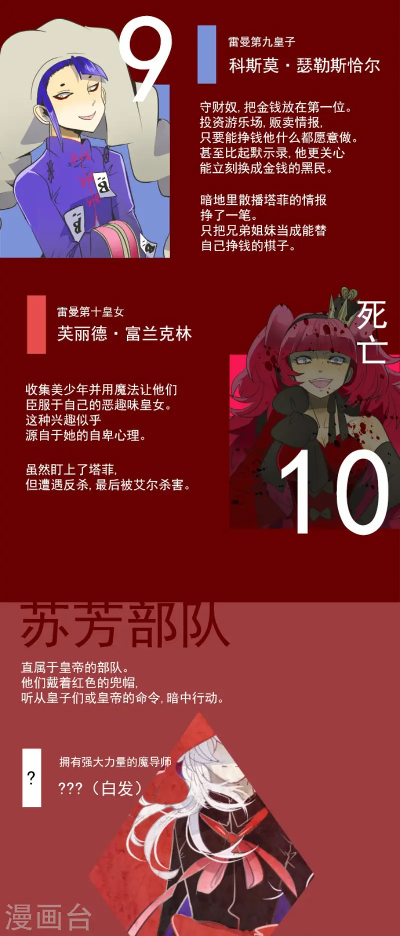 第109话 刻意的遗忘 第51页