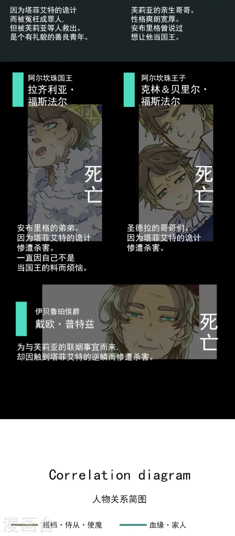 第109话 刻意的遗忘 第57页