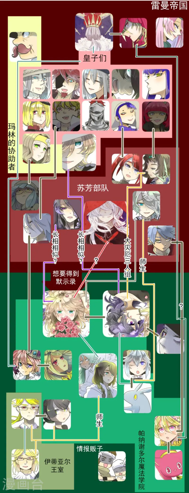 第109话 刻意的遗忘 第58页