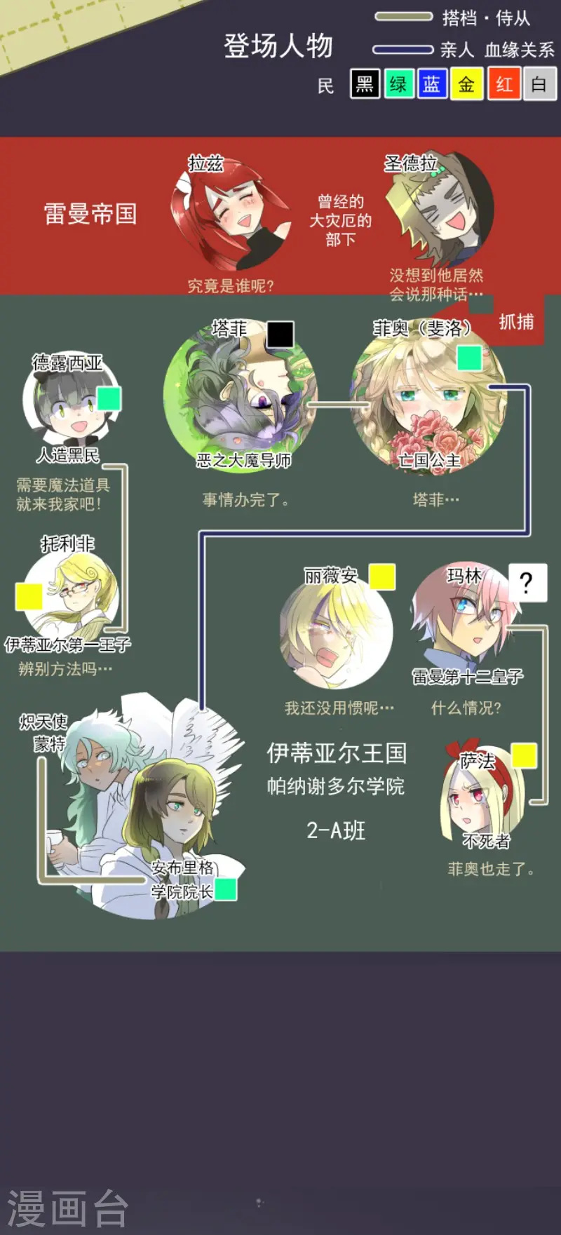 第106话 奇迹的代价 第2页