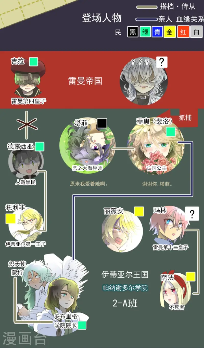 第103话 游戏结果 第2页