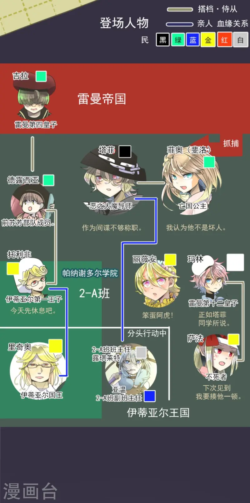 第101话 我信任你 第2页