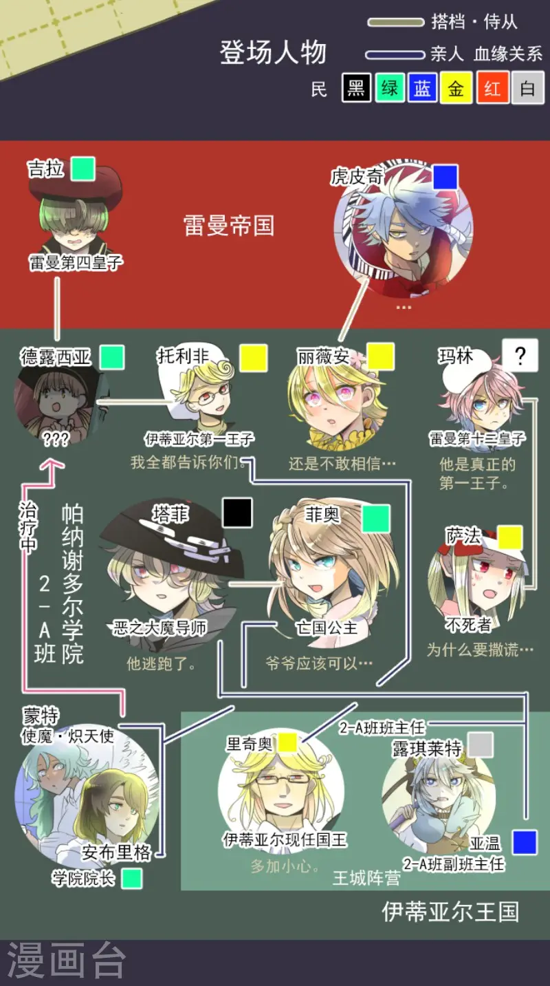 第100话 王子的苦衷 第2页