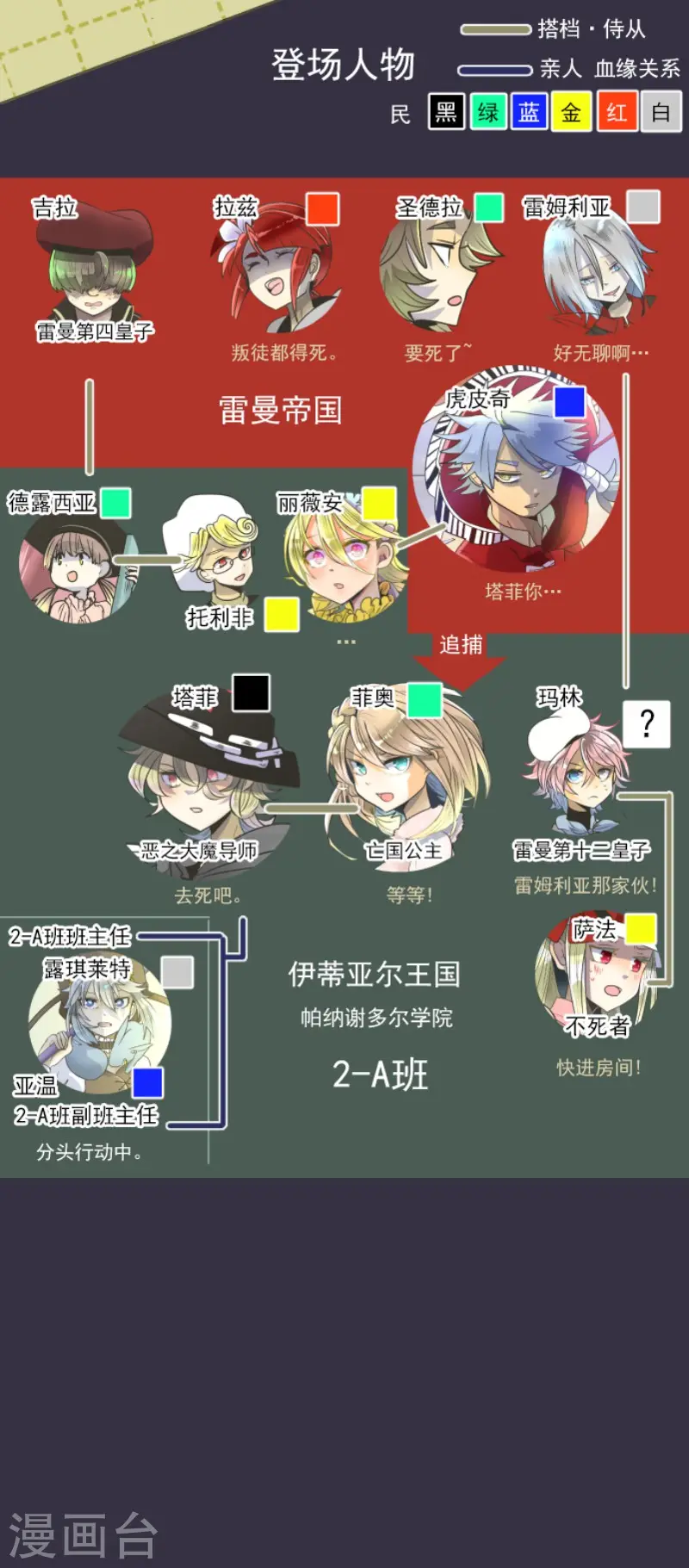 第99话 真正的间谍3 第2页