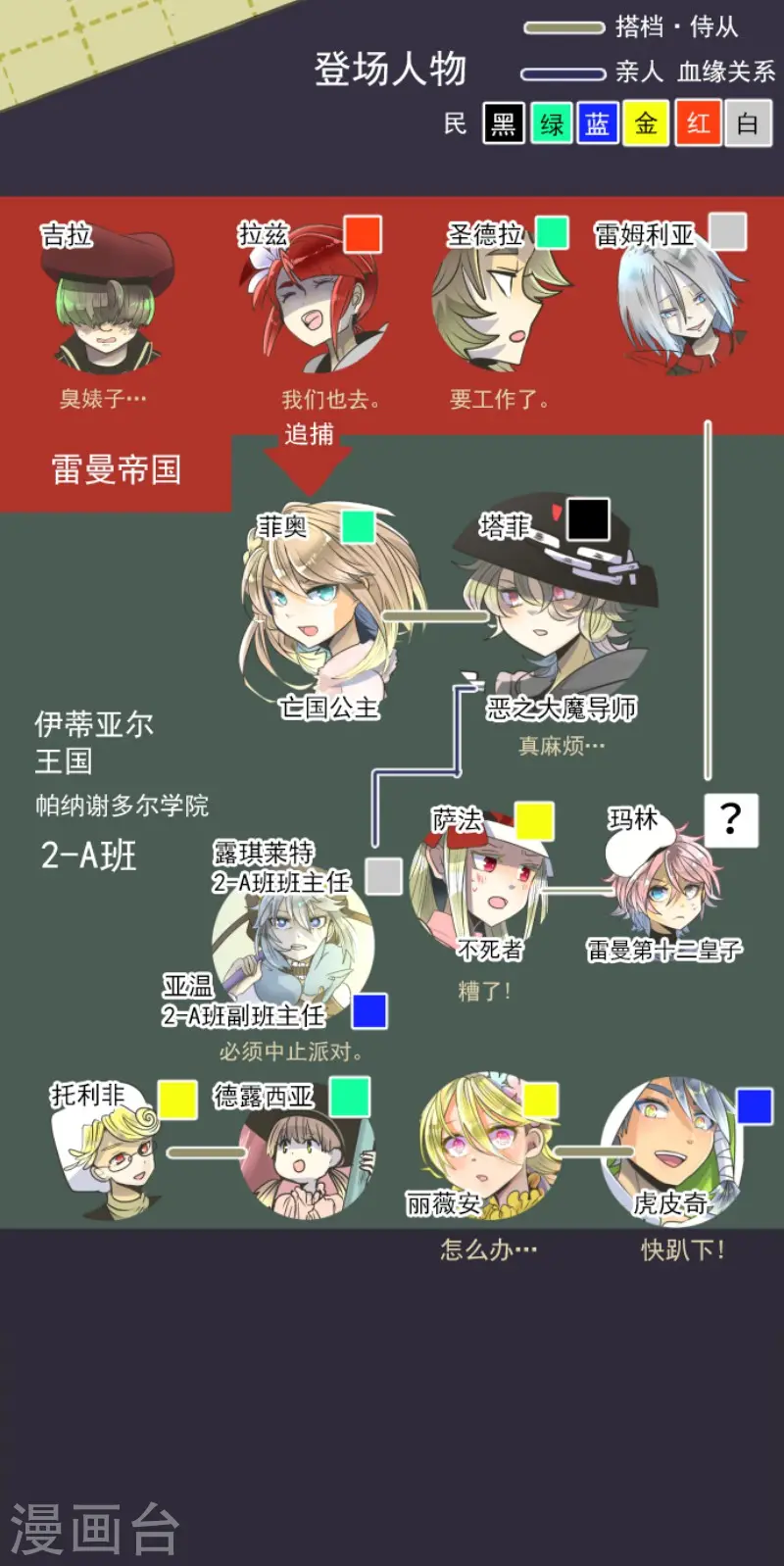 第96话 阴谋暴露2 第2页