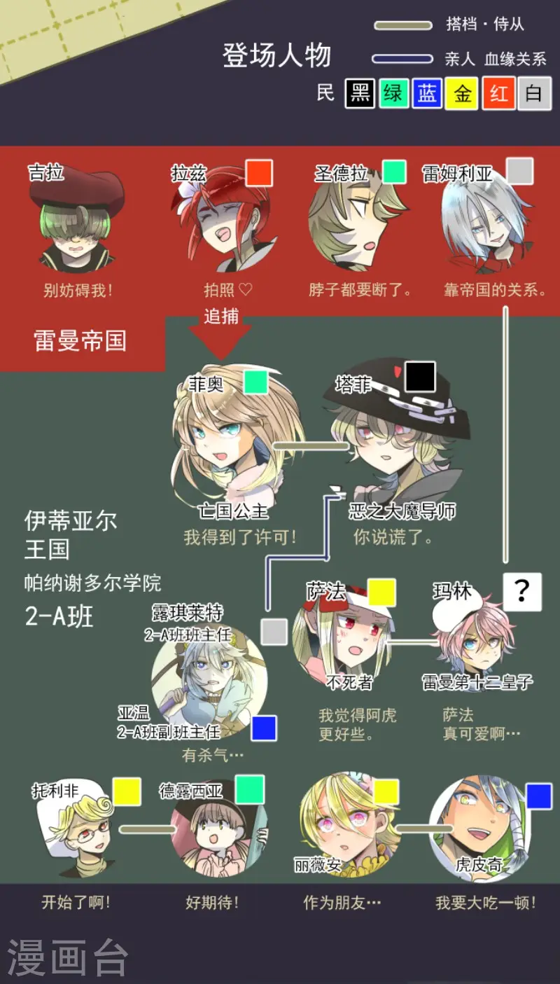 第94话 王城派对2 第2页