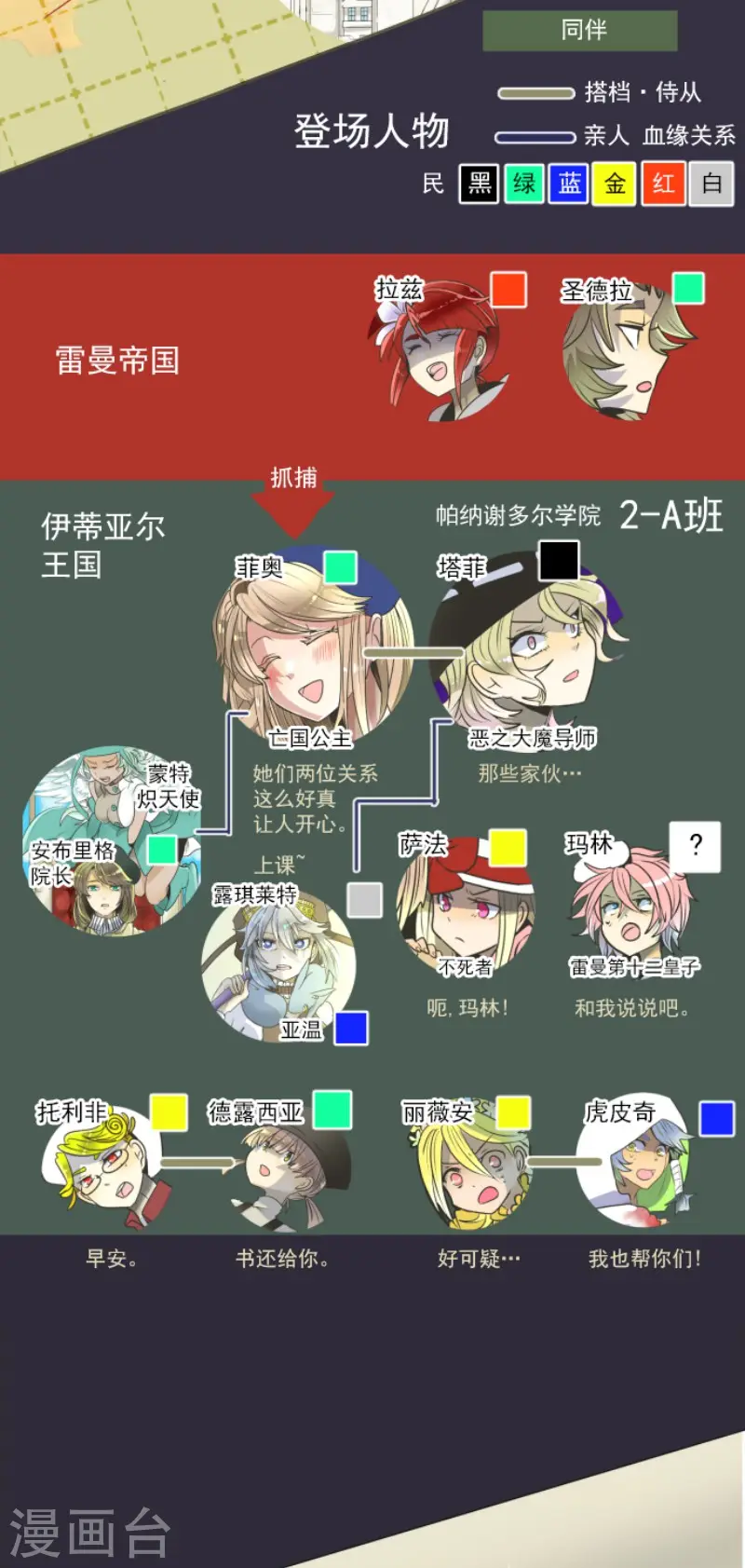第91话 派对之前 第2页
