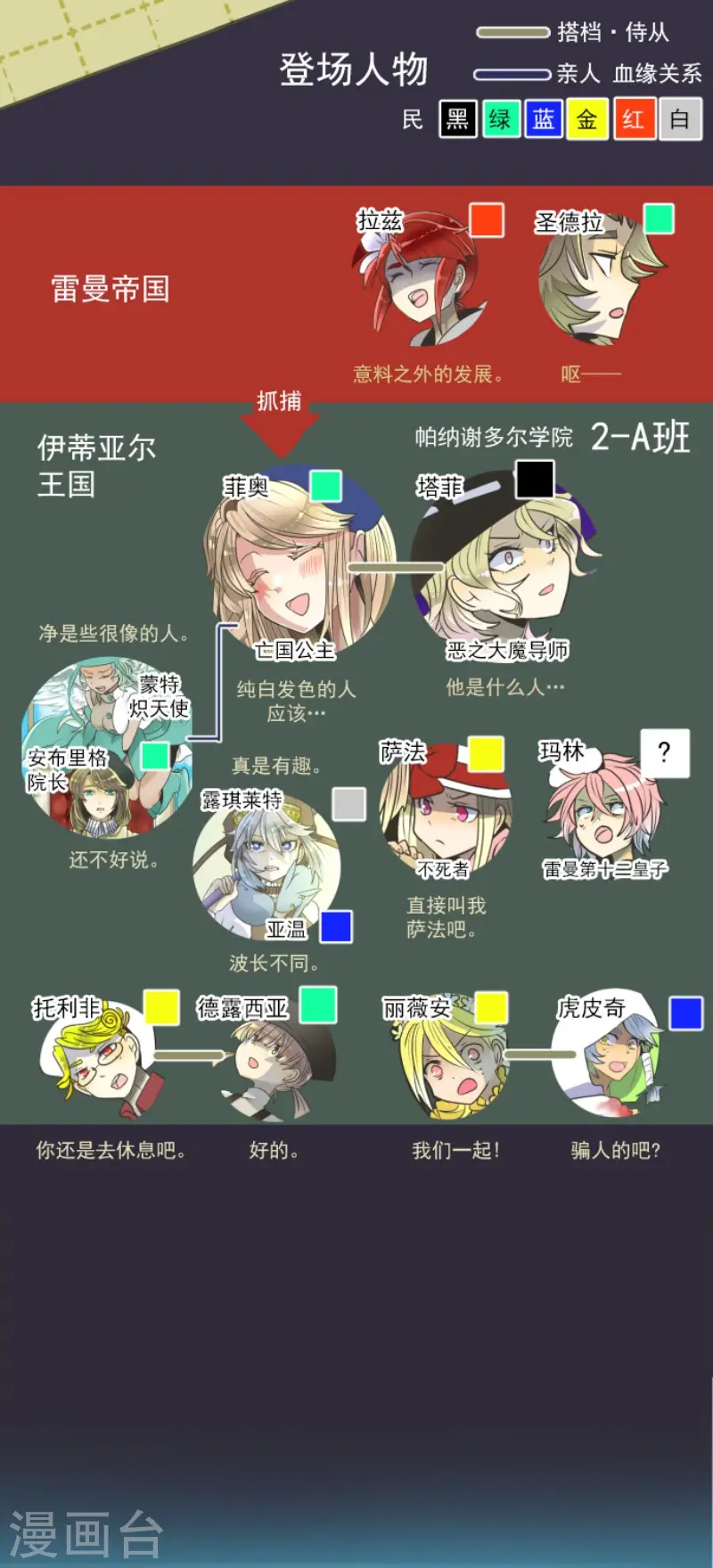 第90话 秘密调查2 第2页