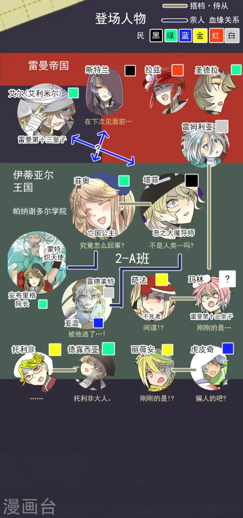第89话 秘密调查1 第2页