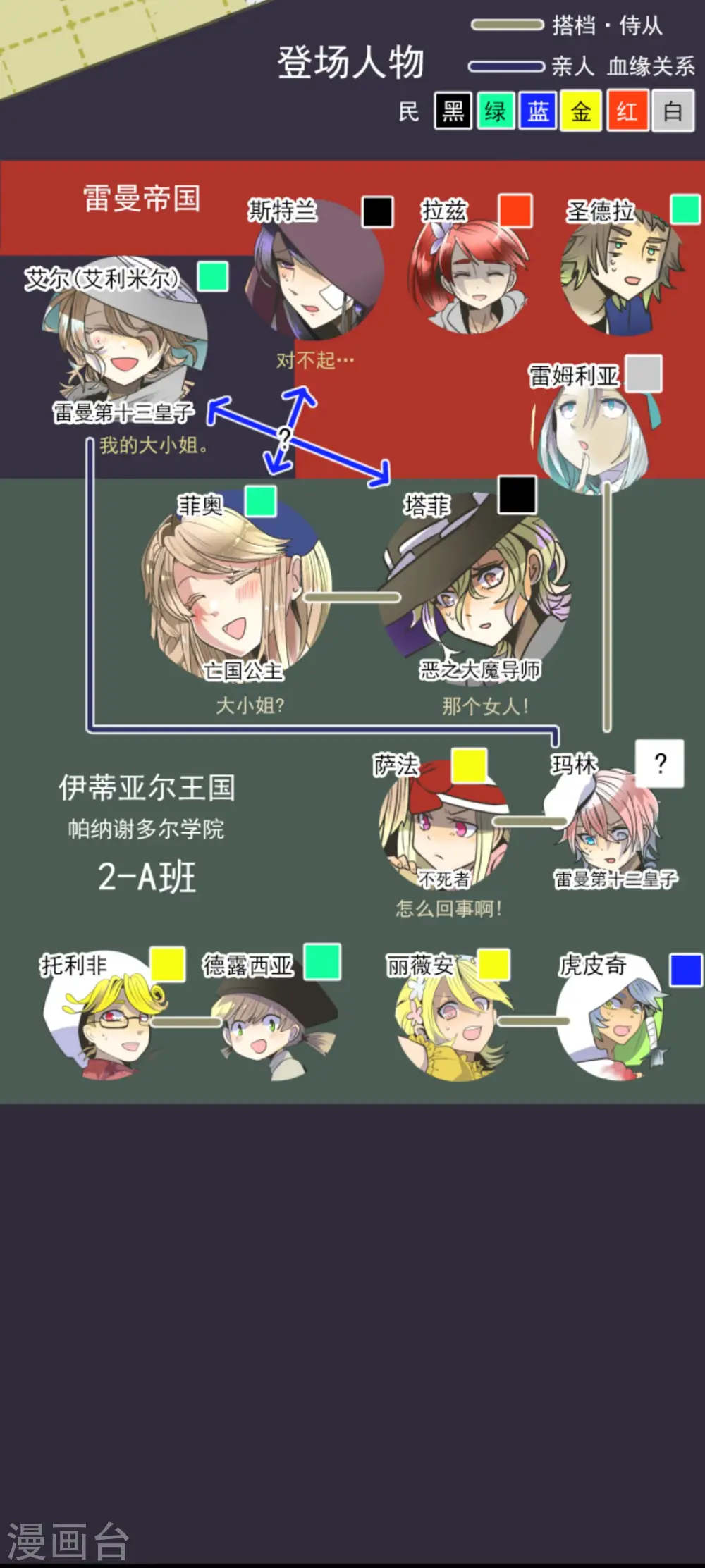 第87话 找出内鬼 第2页