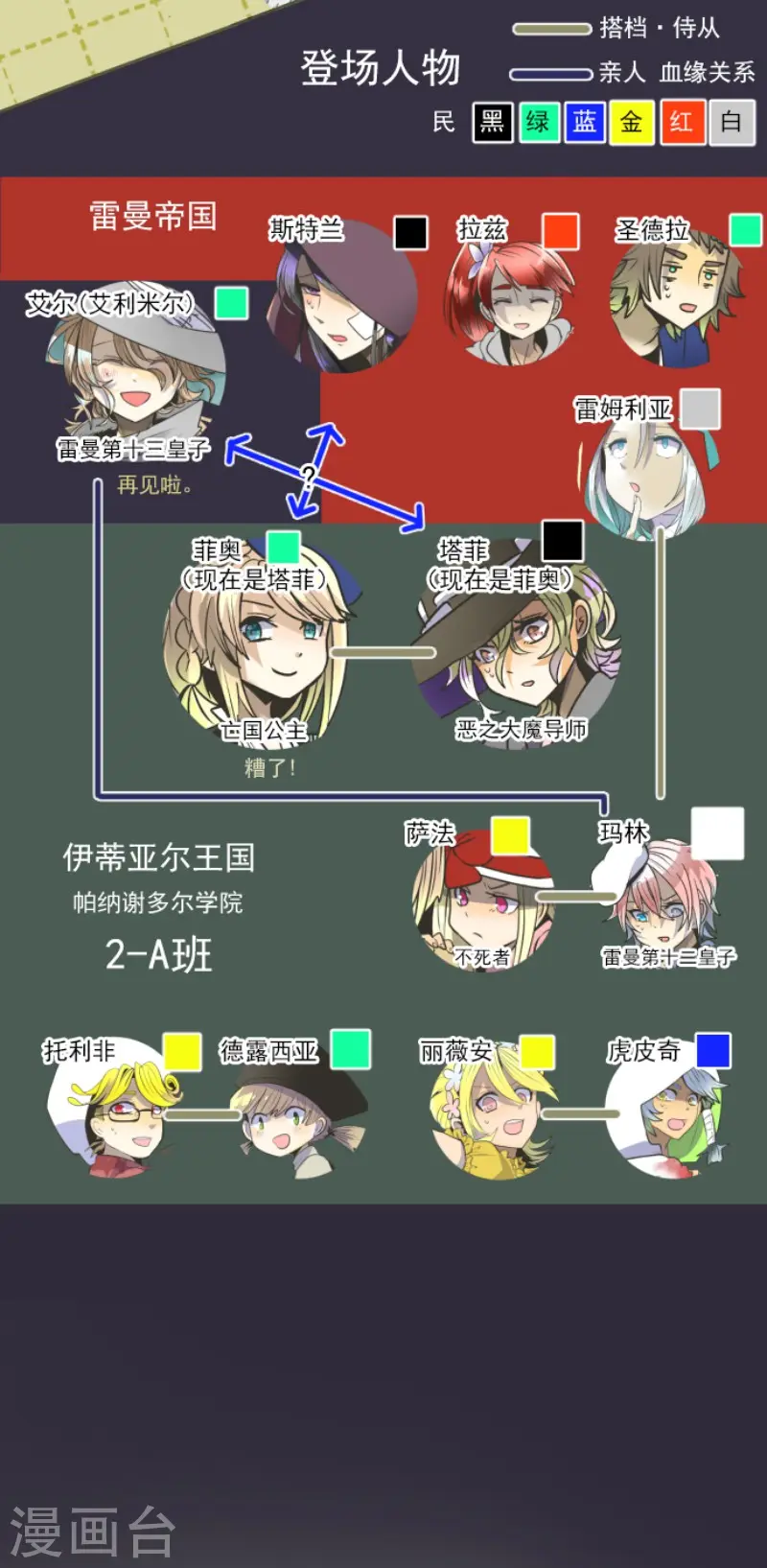 第86话 疗伤 第2页