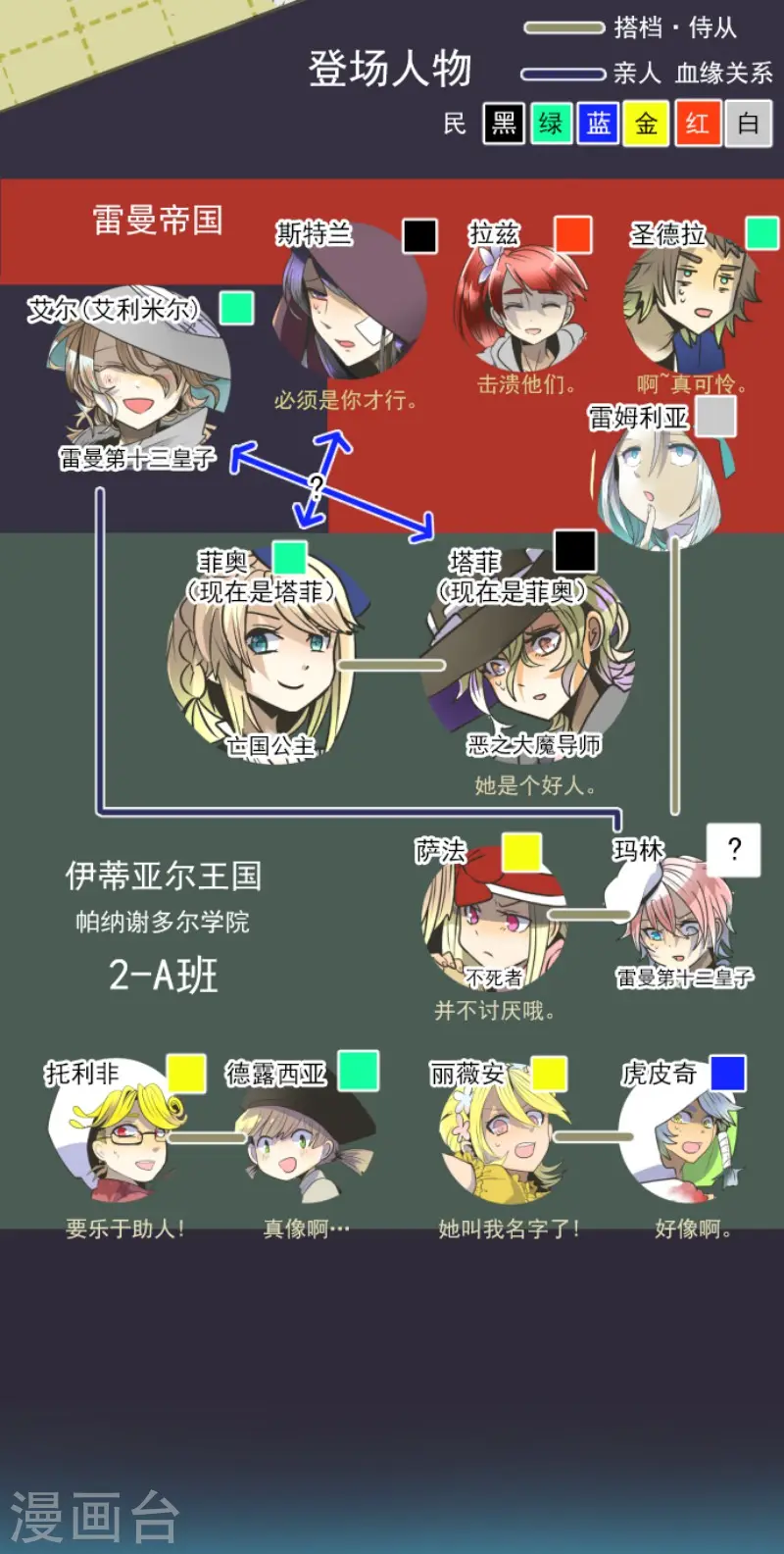 第85话 两只狐狸 第2页