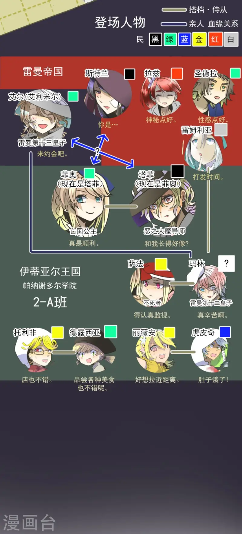 第84话 斯特兰 第2页