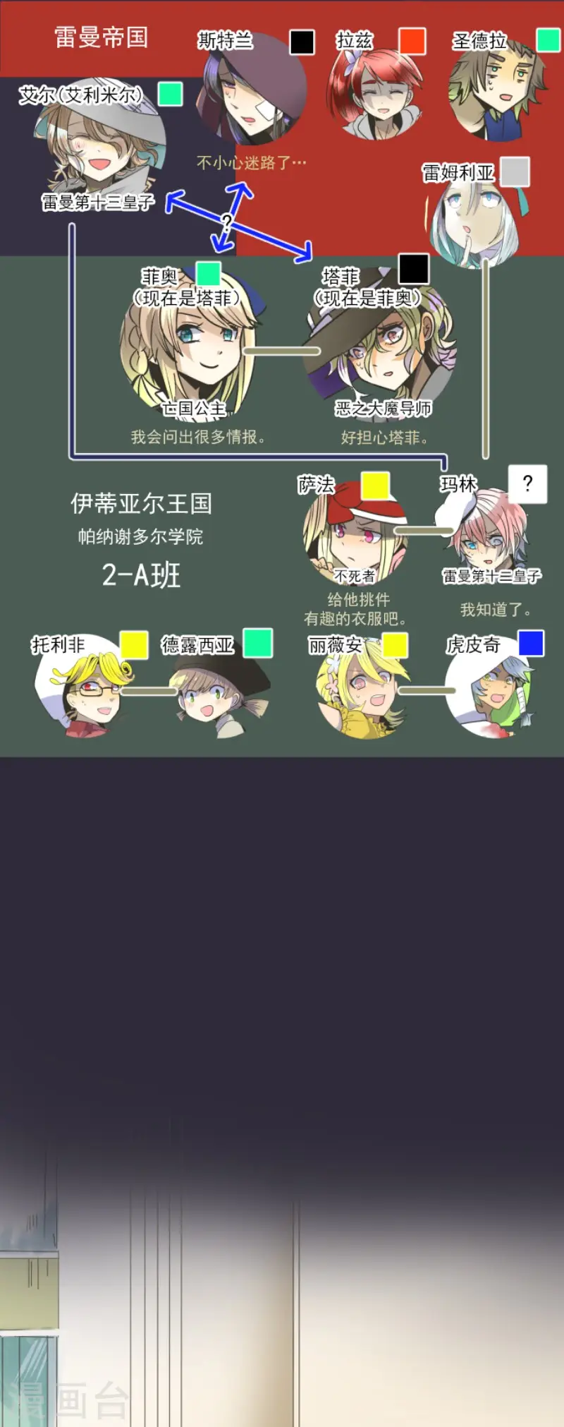 第83话 收获祭 第2页