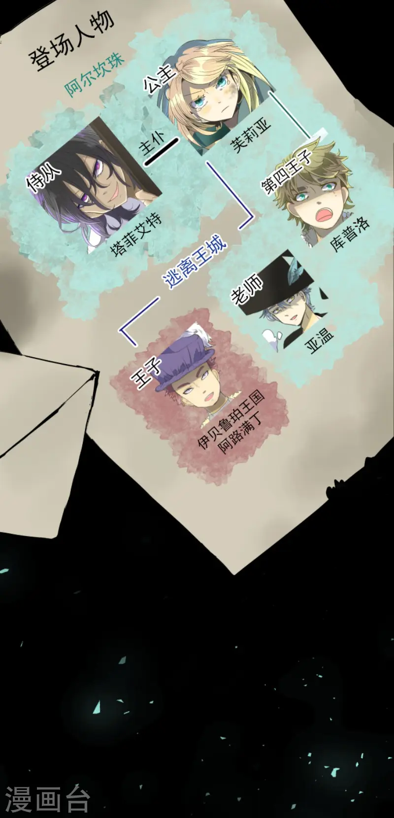 第82话 过去篇12 第2页