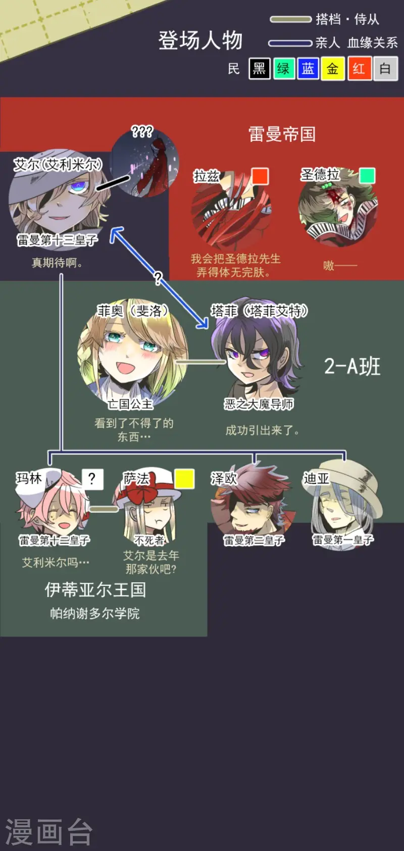 第81话 分别 第2页