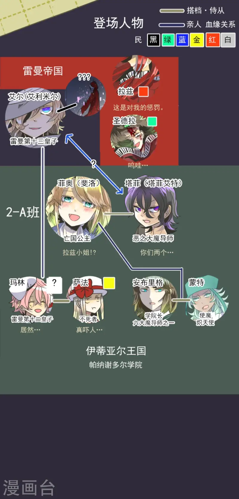 第80话 引蛇出洞 第2页