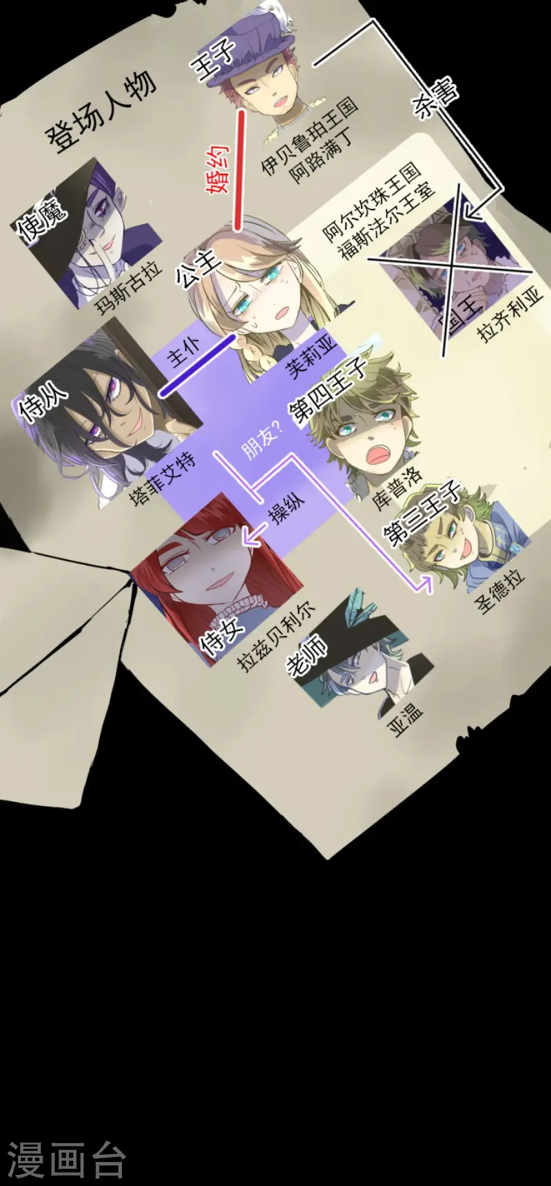 第78话 过去篇11 第1页