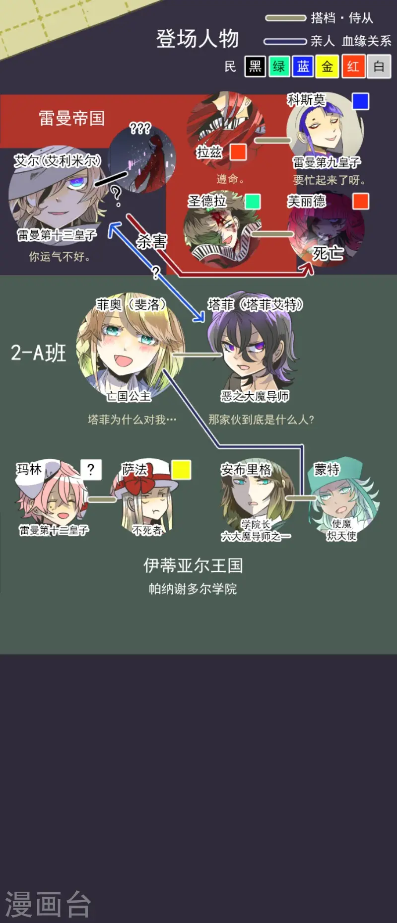 第79话 惩罚 第2页