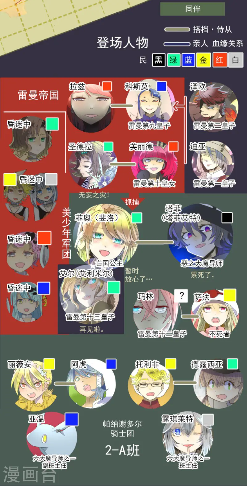 第77话 菲奥的愤怒 第2页