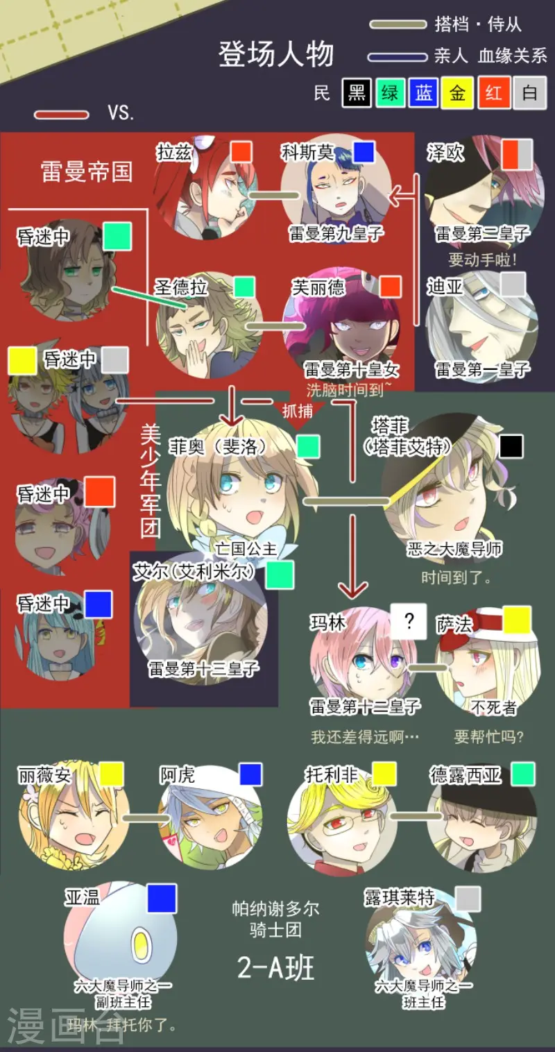 第74话 艾尔出手 第2页