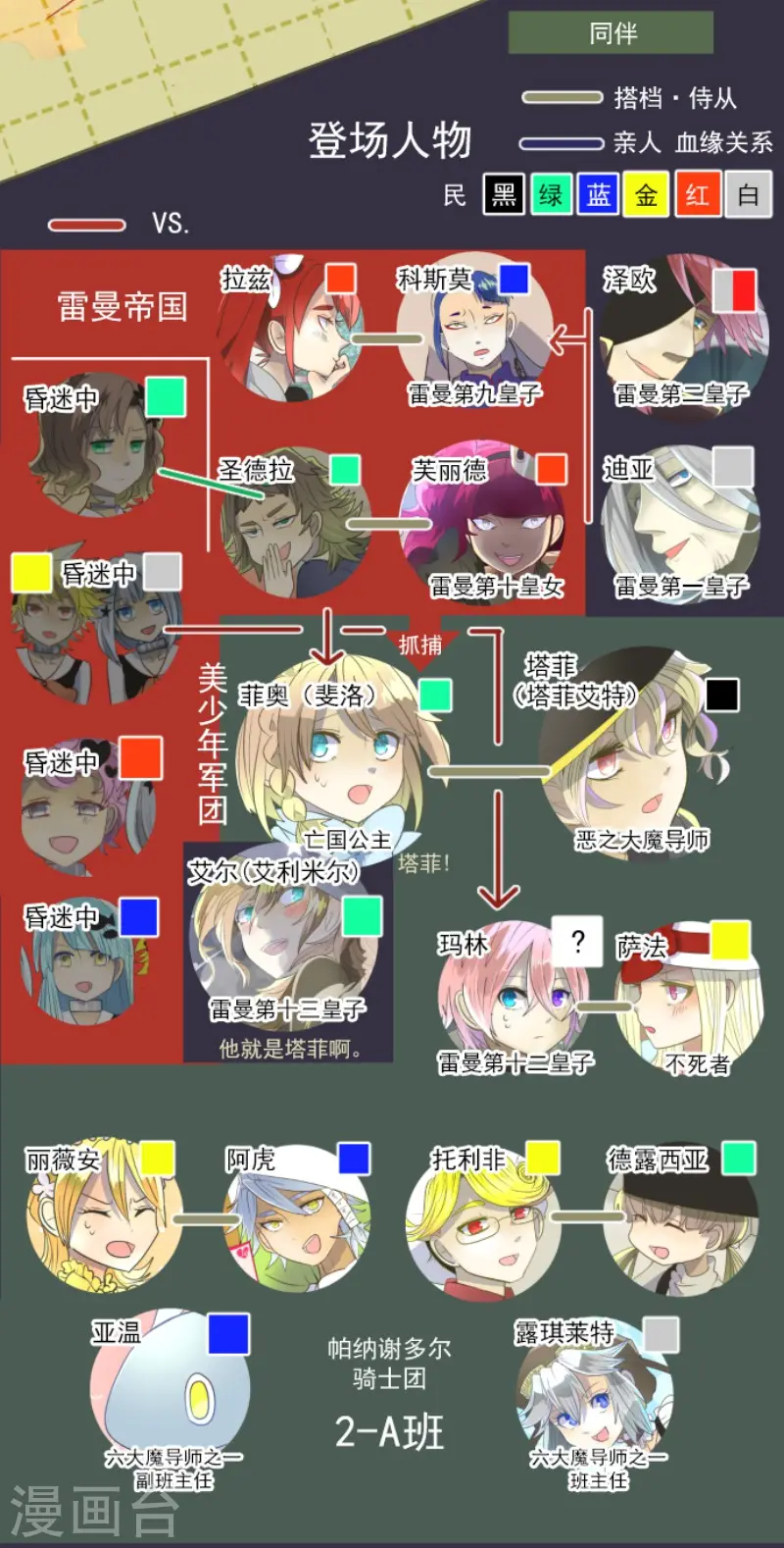 第75话 立场颠倒 第2页