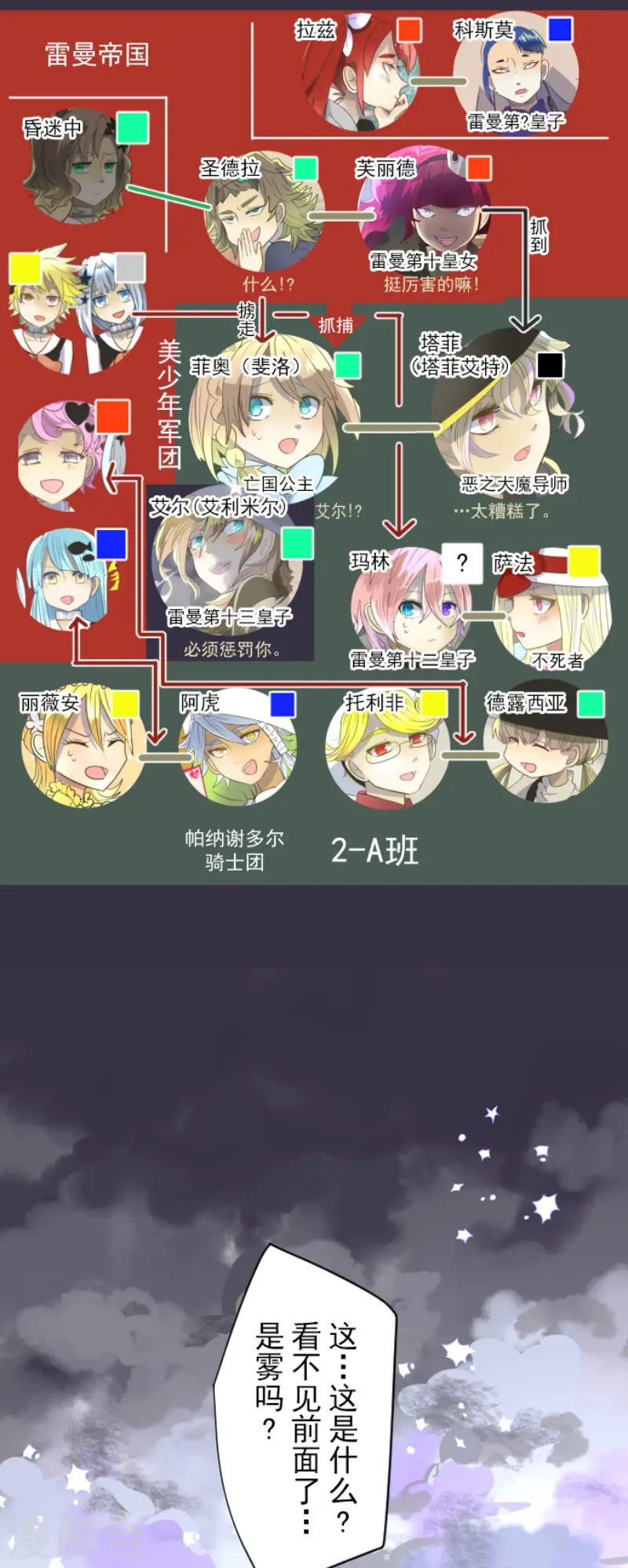 第72话 援兵 第2页