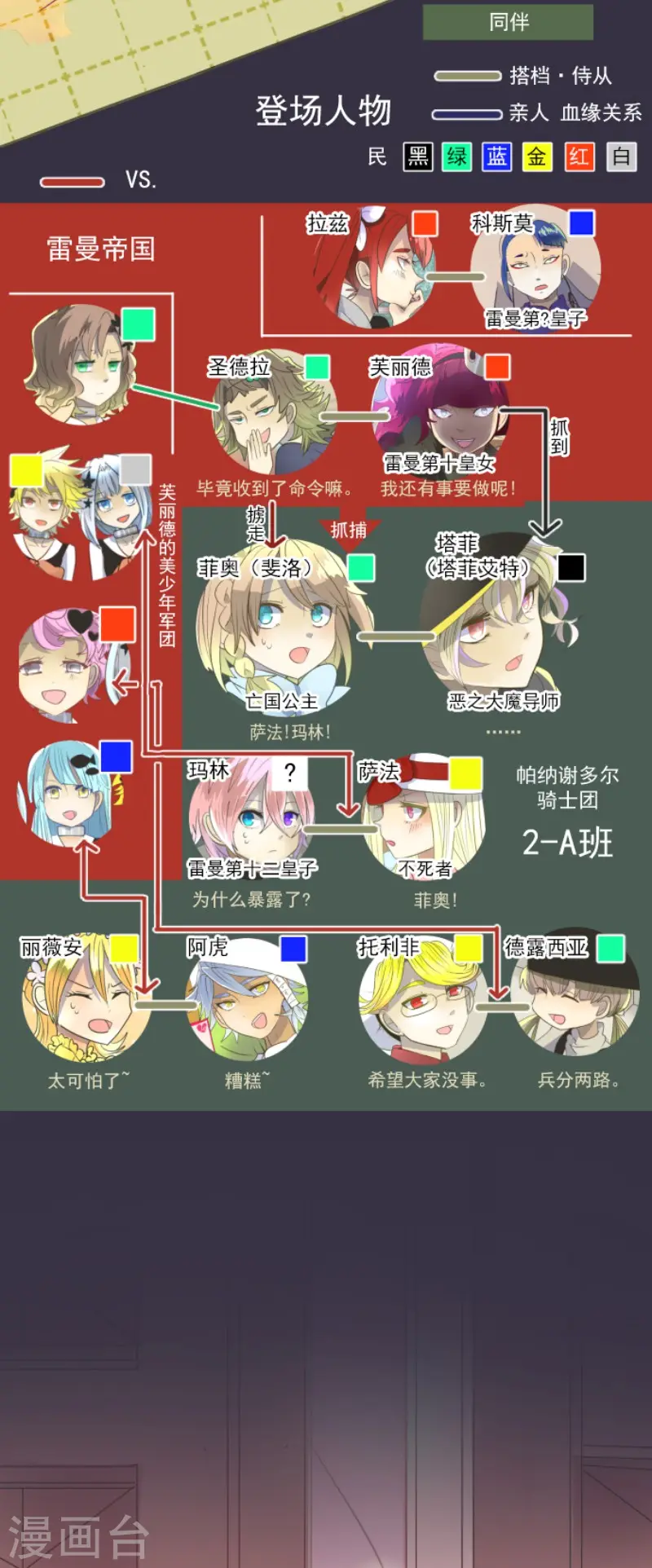 第70话 美少年军团 第2页