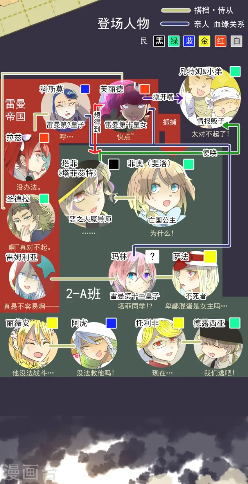 第68话 解救行动1 第2页