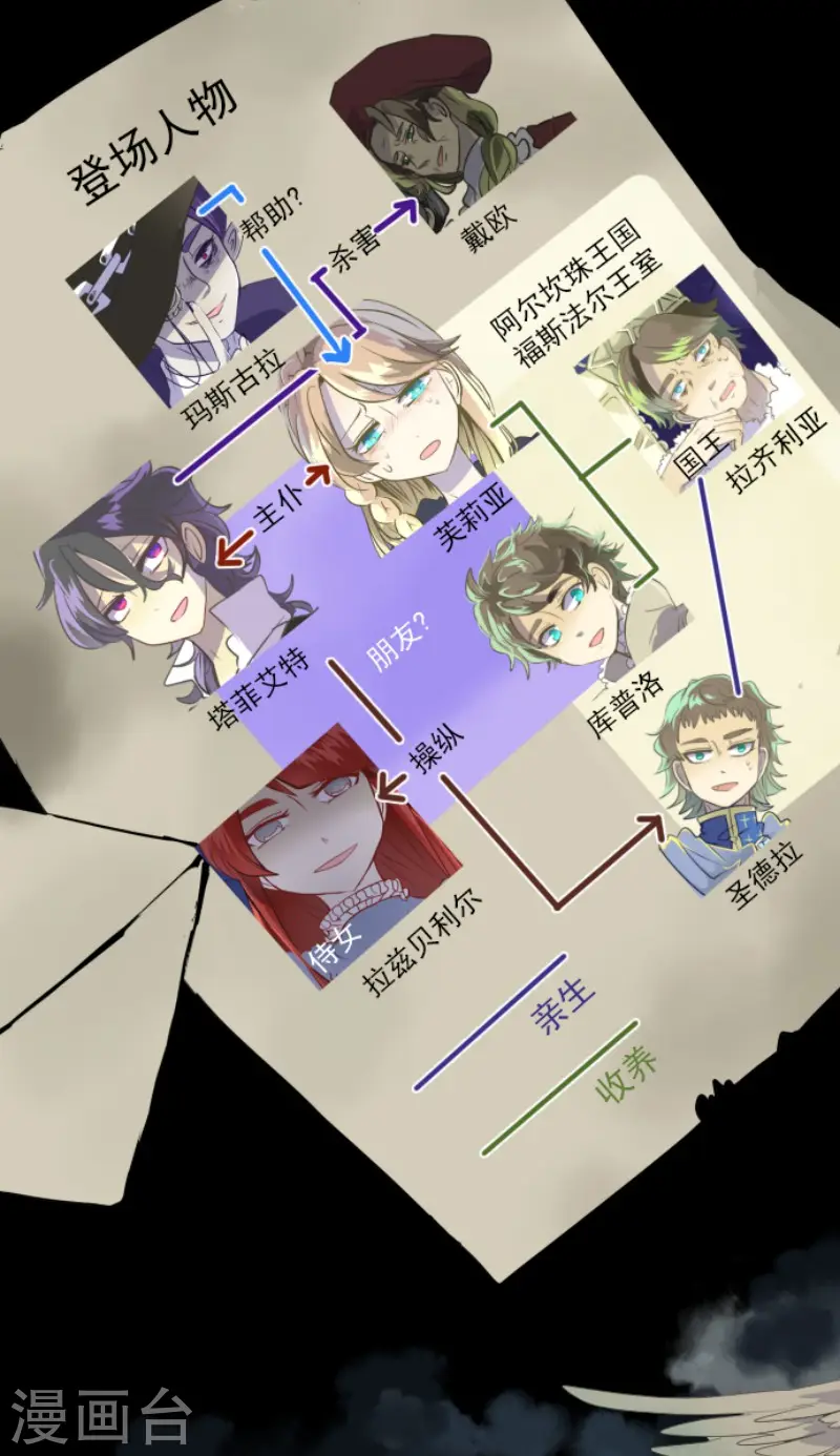 第65话 过去篇10 第2页