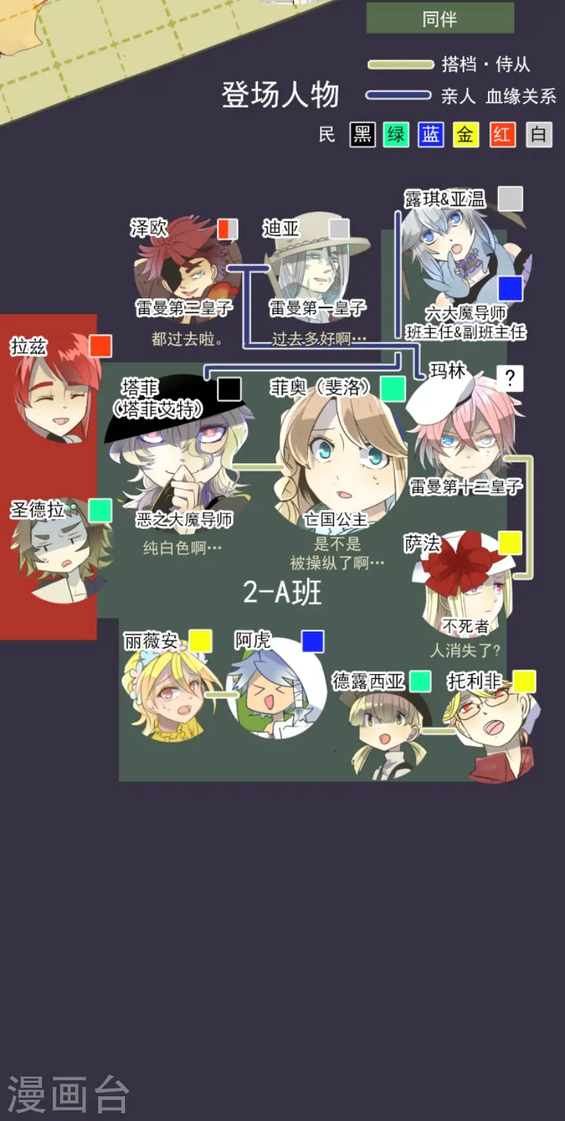 第64话 新的危机 第2页