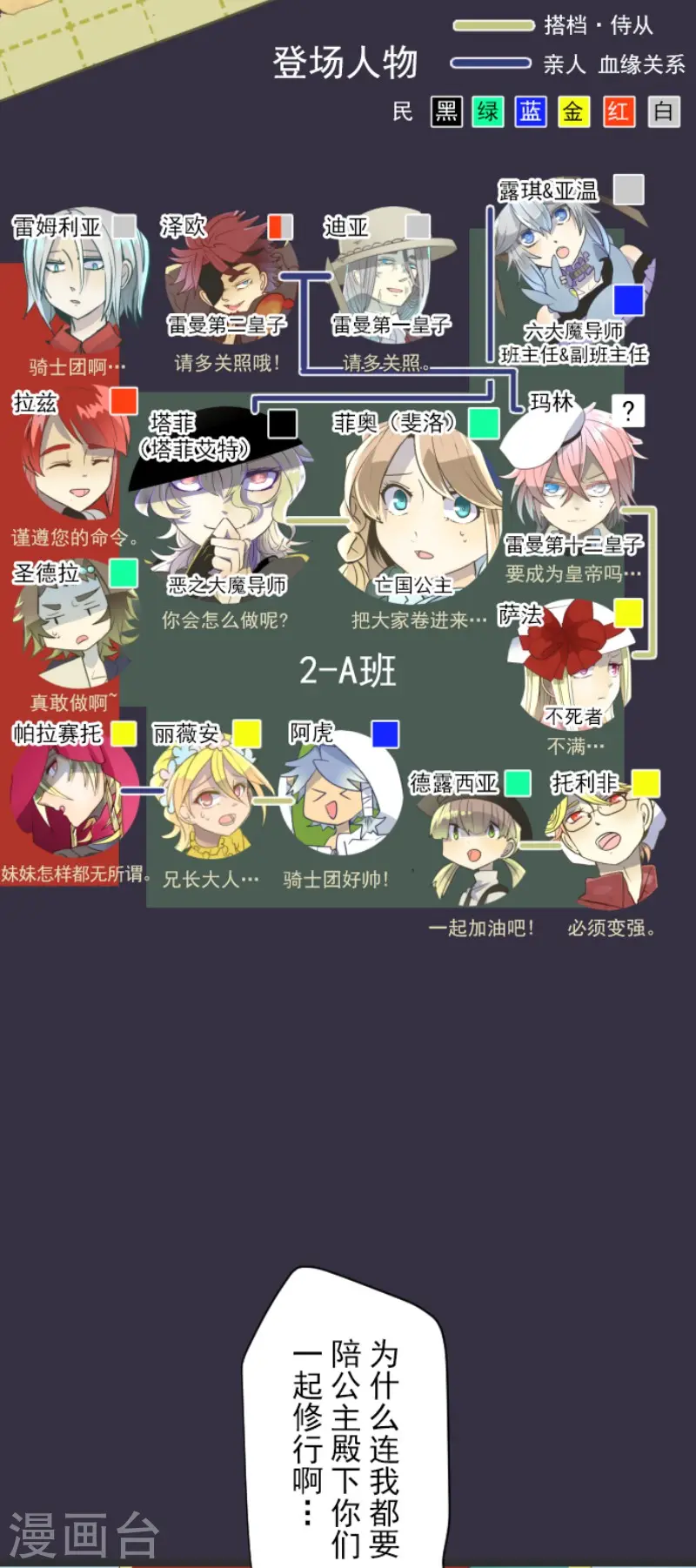 第62话 特训和茶会 第2页