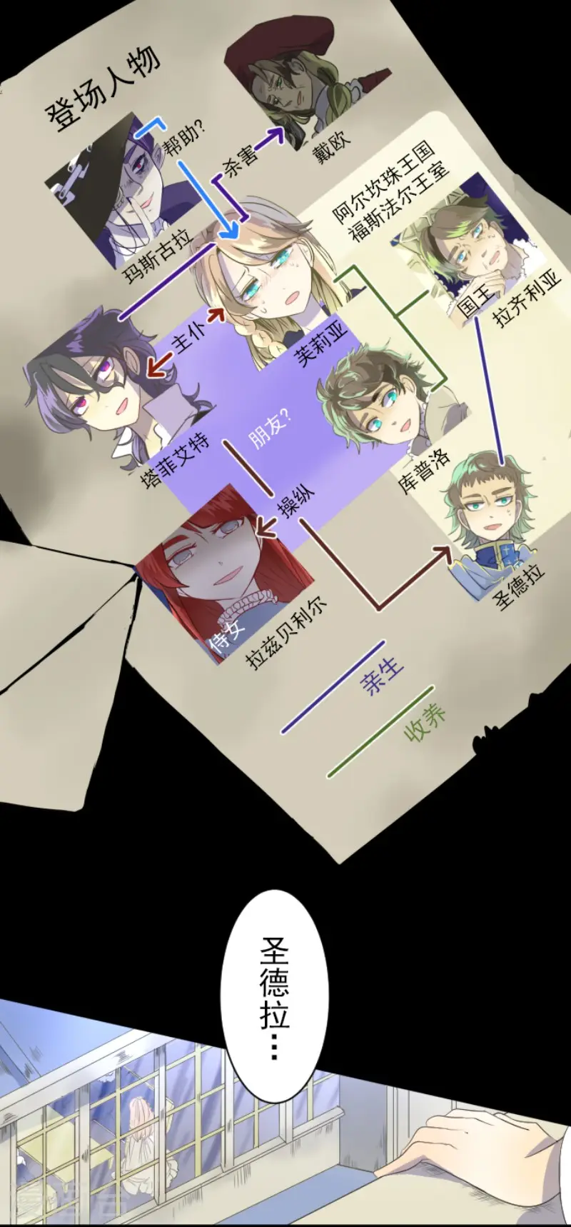 第61话 过去篇9 第2页