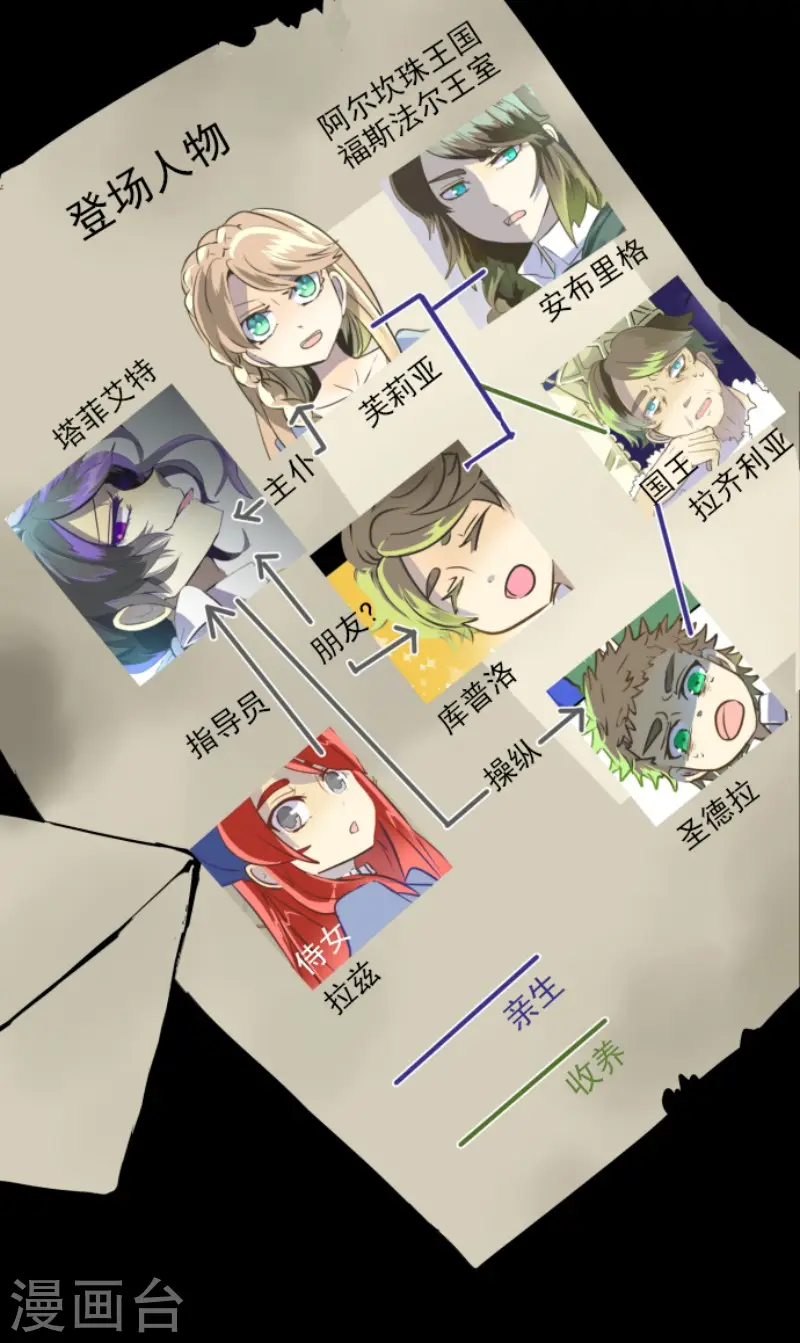 第49话 过去篇7 第2页