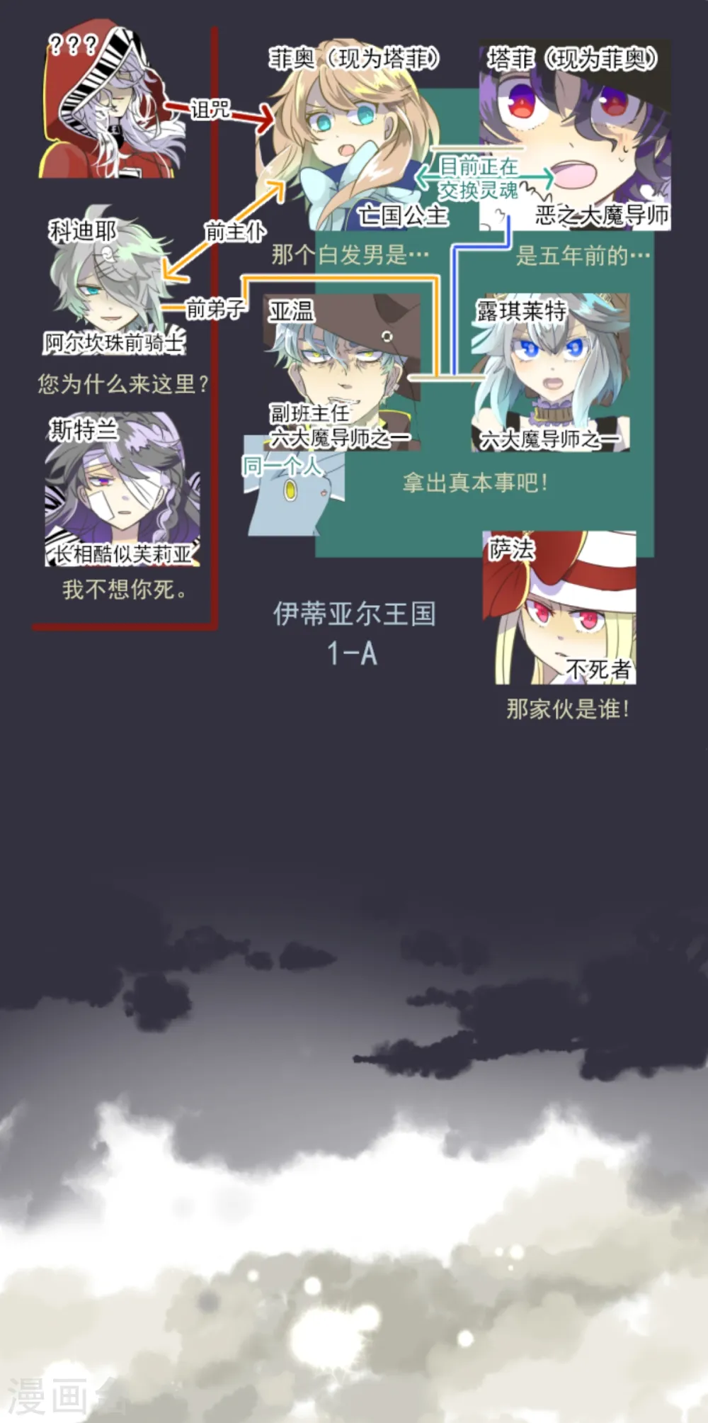 第42话 生日礼物 第2页