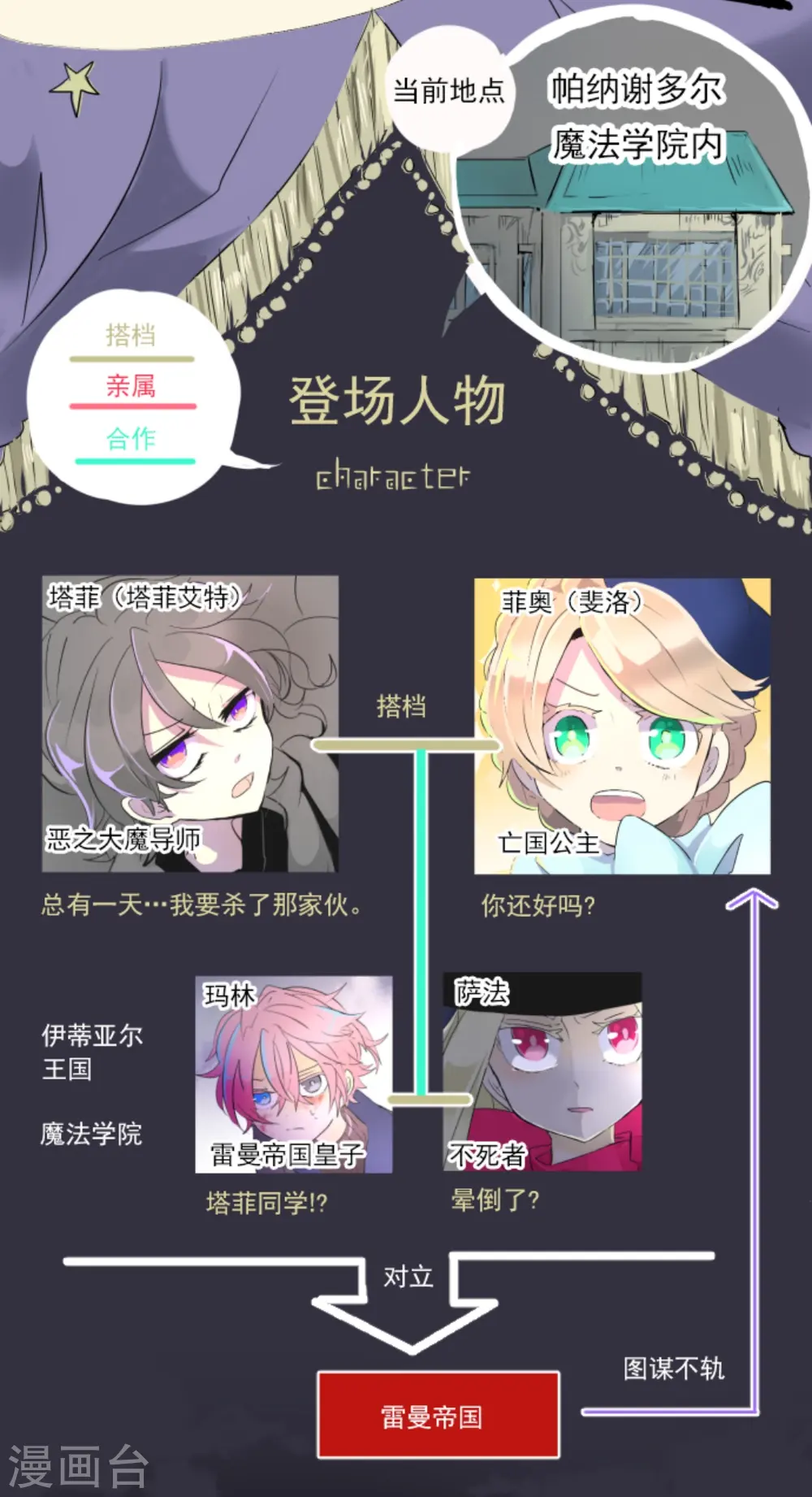 第14话 暗流 第2页