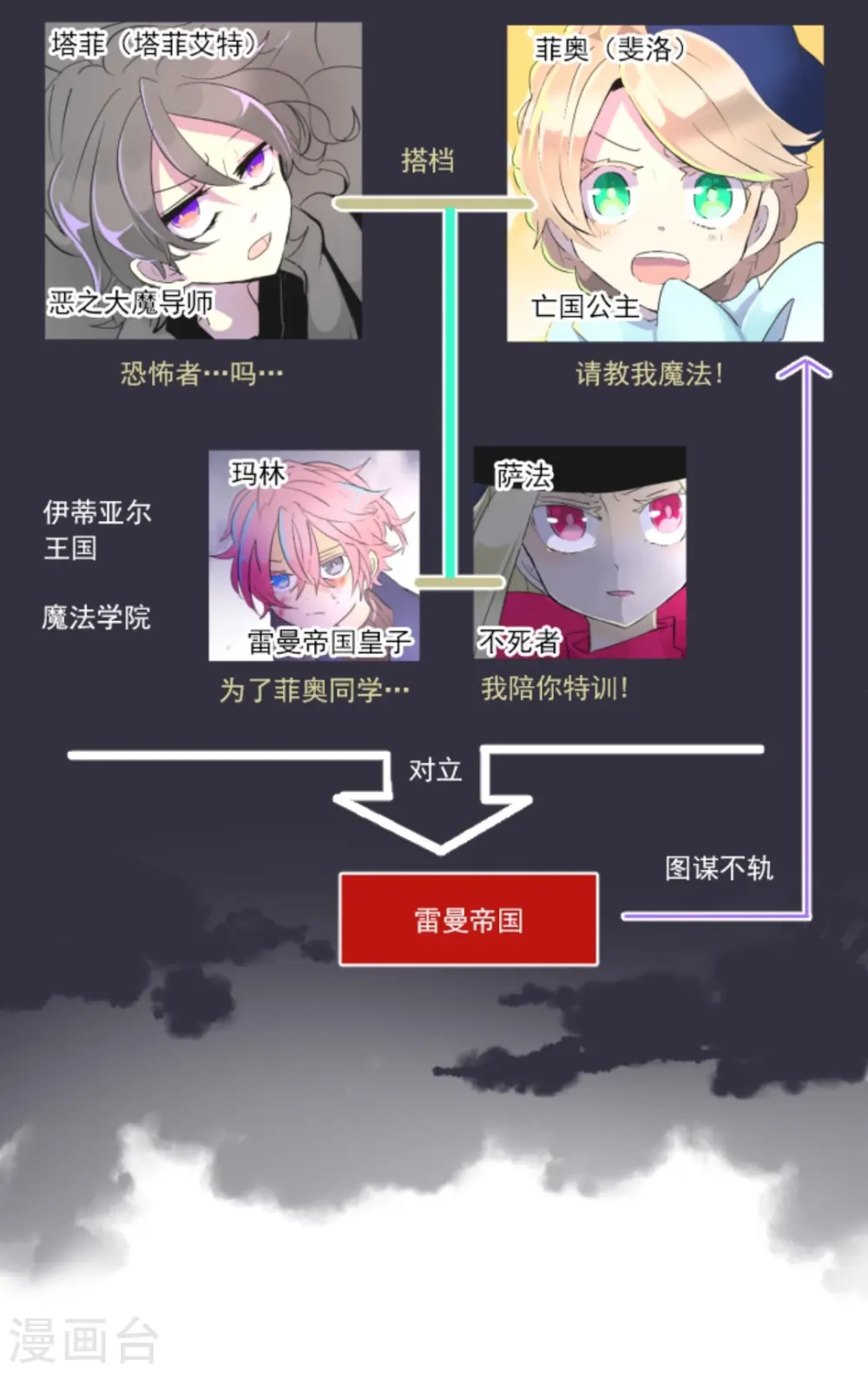 第13话 灵魂魔法 第2页