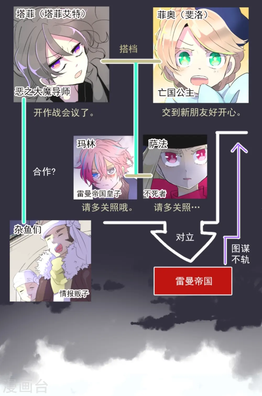 第12话 作战会议 第2页