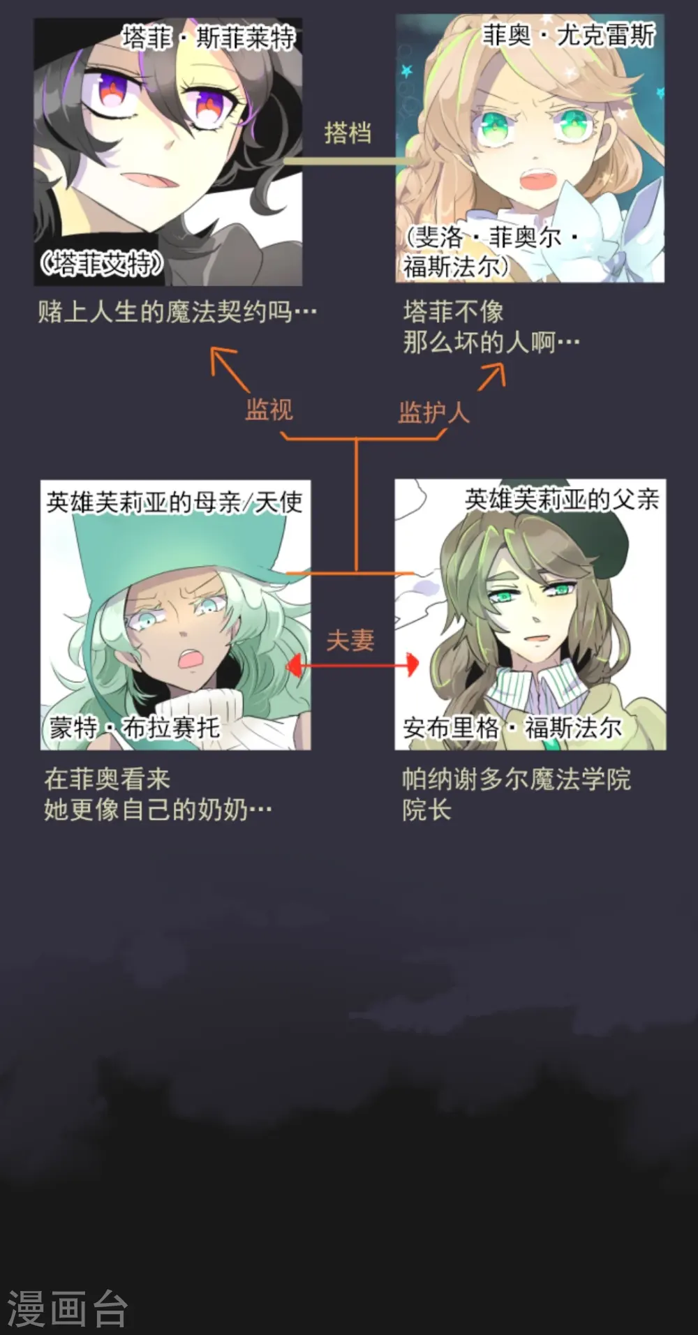 第5话 1-A班 第2页